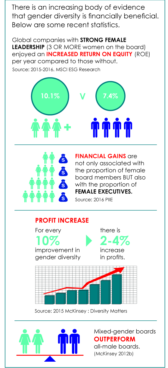 Developing Women Leaders research statistics